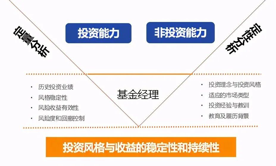 成长基金.webp.jpg 成长基金.webp.jpg