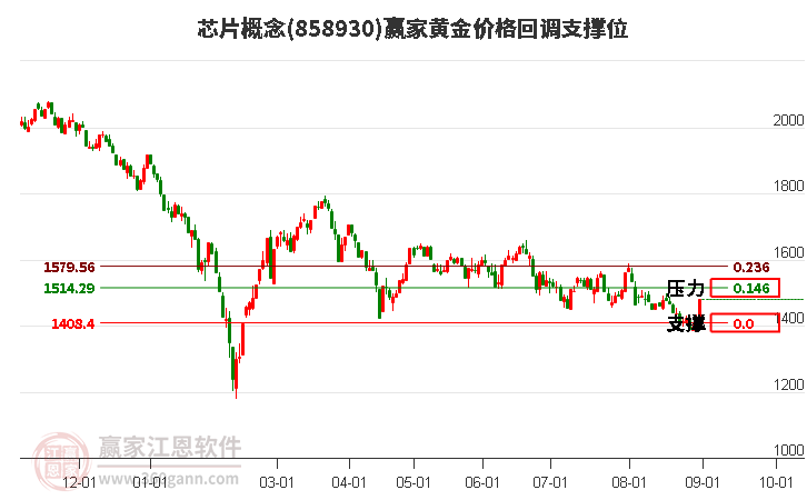 电子ETF早资讯|芯片重磅！苹果和OpenAI向台积电预订尖端A16芯片，一基双拼半导体+消费电子的电子ETF（515260）迎机遇？(2025/08/02)