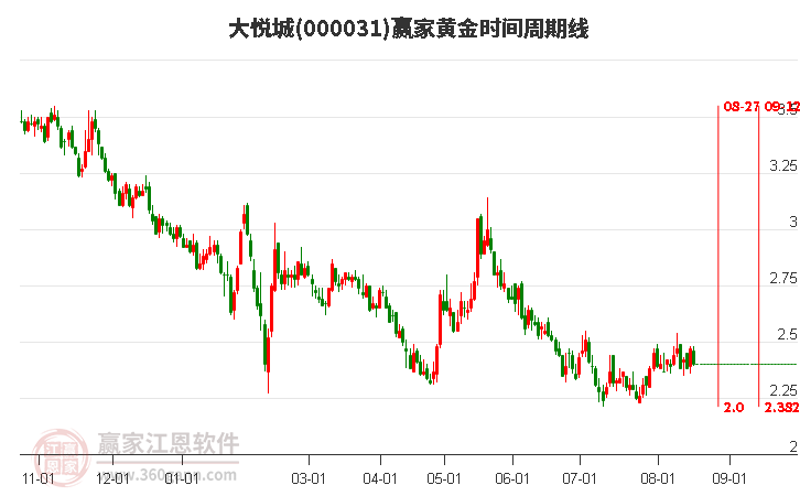 消费REITs上新 华夏大悦城商业REIT 8月23日询价(2025/08/10)