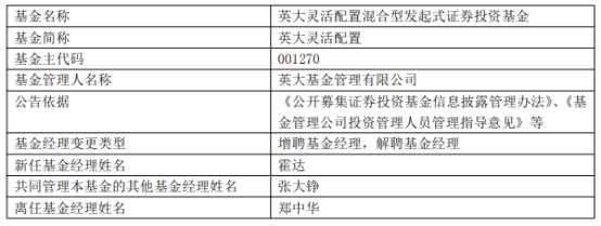 英大基金郑中华离任2只混基 去年均跌两成(2025/09/27)