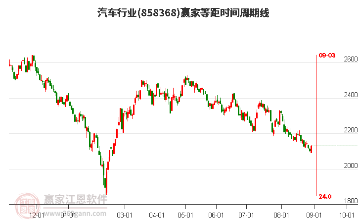 智能电动车盘中资讯|固态电池蓄势待发，谁能捧得“圣杯”？南都电源重大突破，智能电动车ETF（516380）盘中涨超2%(2026/02/08)